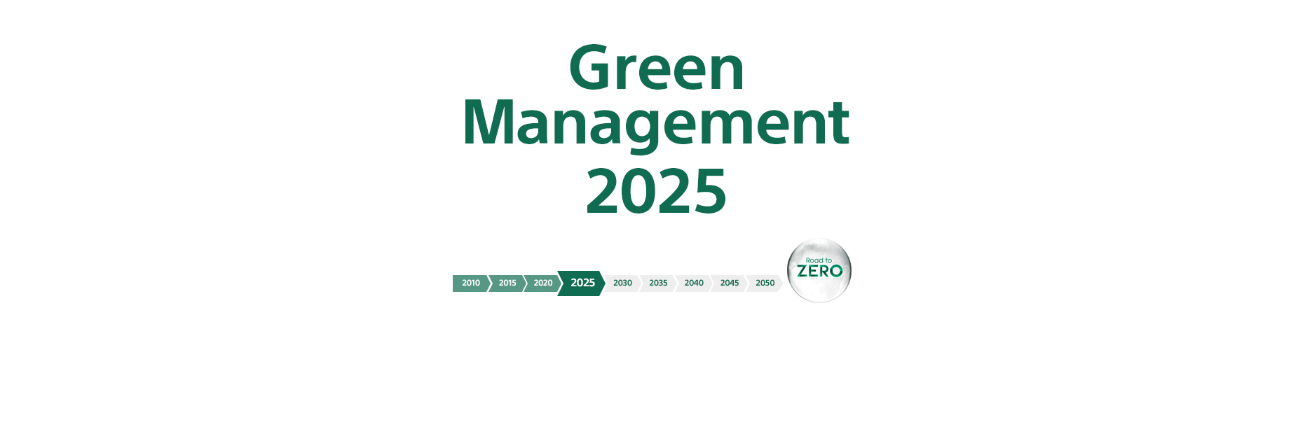 Imagen que muestra el cronograma de los objetivos de Gestión ecológica 2025